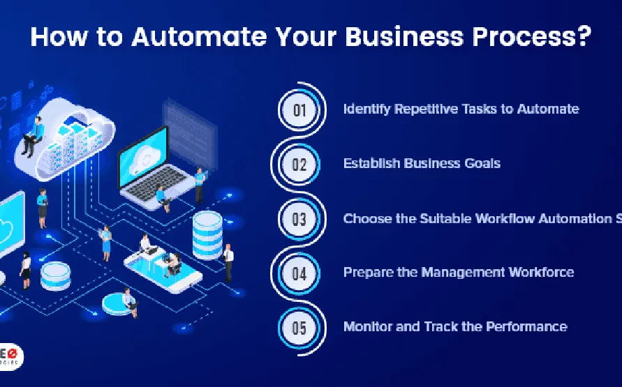 Automated Business Systems Technology